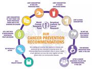 全球权威机构重磅发布：预防癌症，最新10条建议出炉！