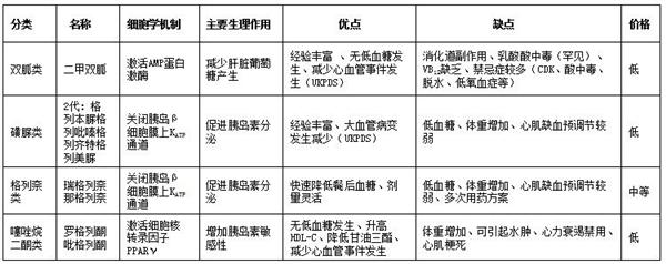 美国糖尿病协会:2015糖尿病药物治疗指南!