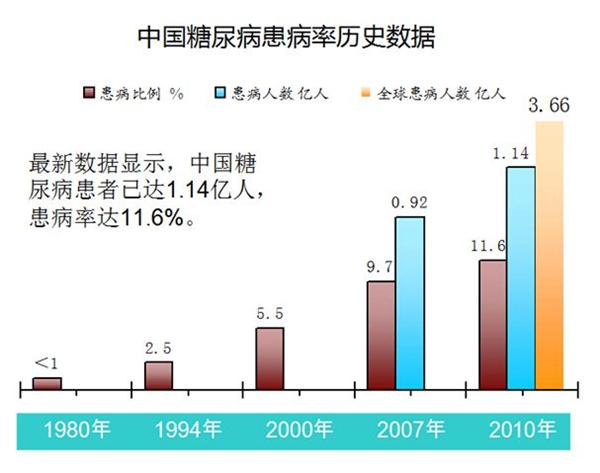 人口统计图_中国历史人口统计图